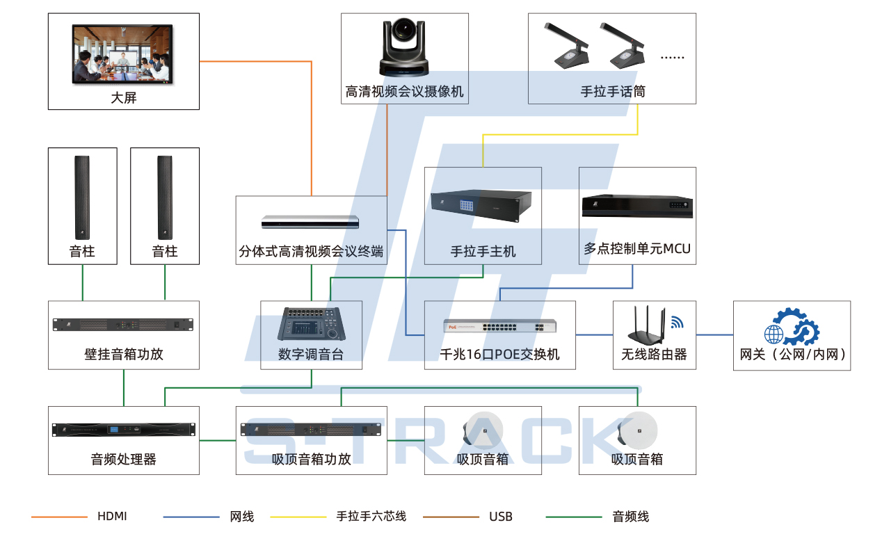 视频会议系统拓扑图