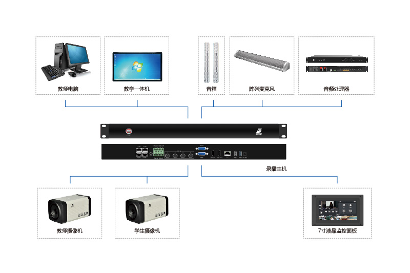 常态化录播系统